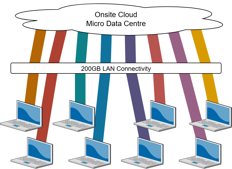 Diagram showing LAN Connectivity Bandwidth